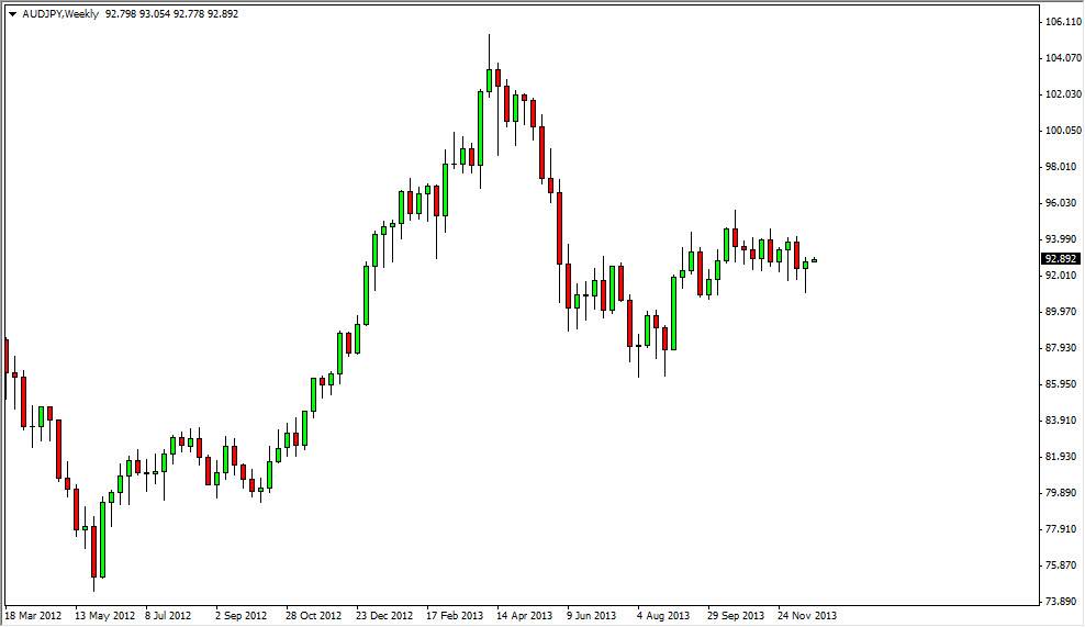 AUDJPY Week AUDJPY Week 122413