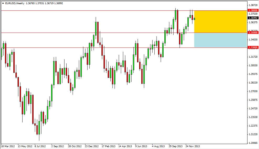 EURUSD Weekly EURUSD Weekly 1114