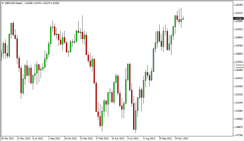 GBPUSD Week GBPUSD Week 122413