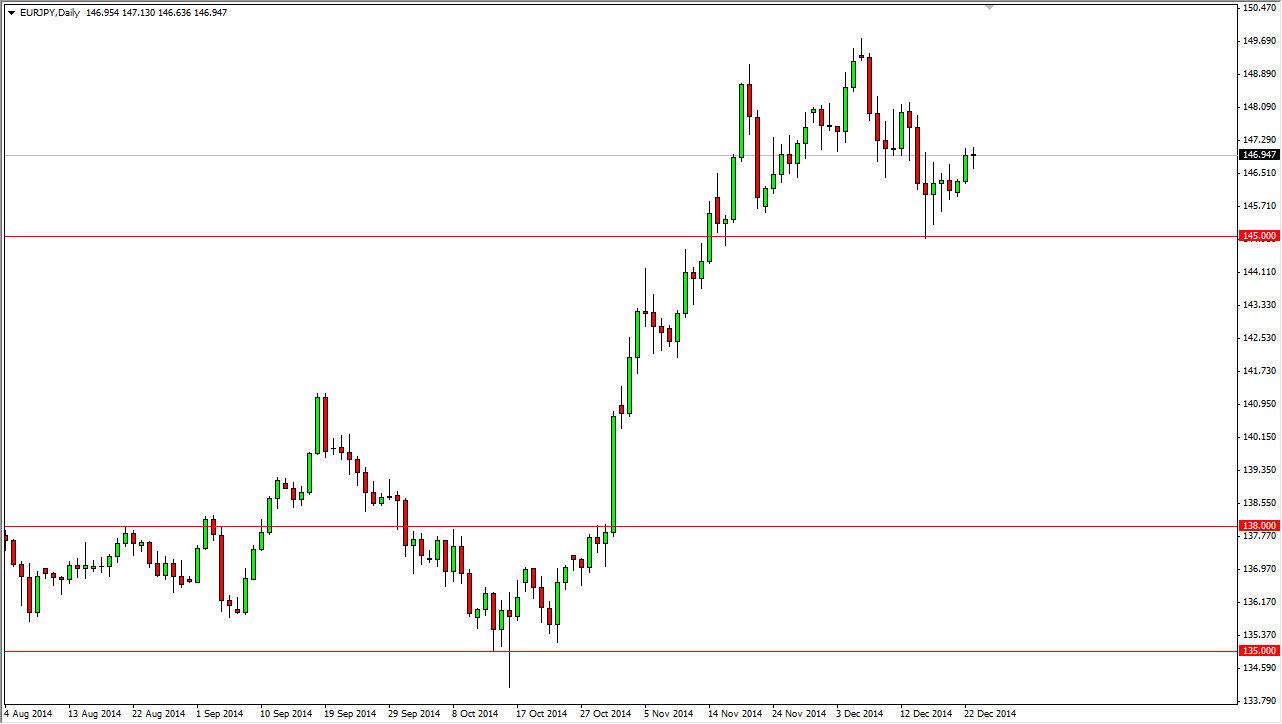 EURJPY EURJPY 122414