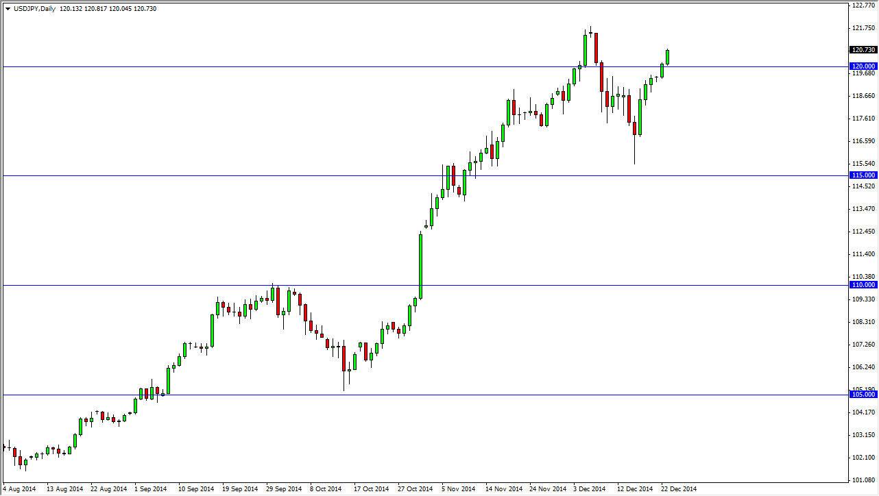 USDJPY USDJPY 122414