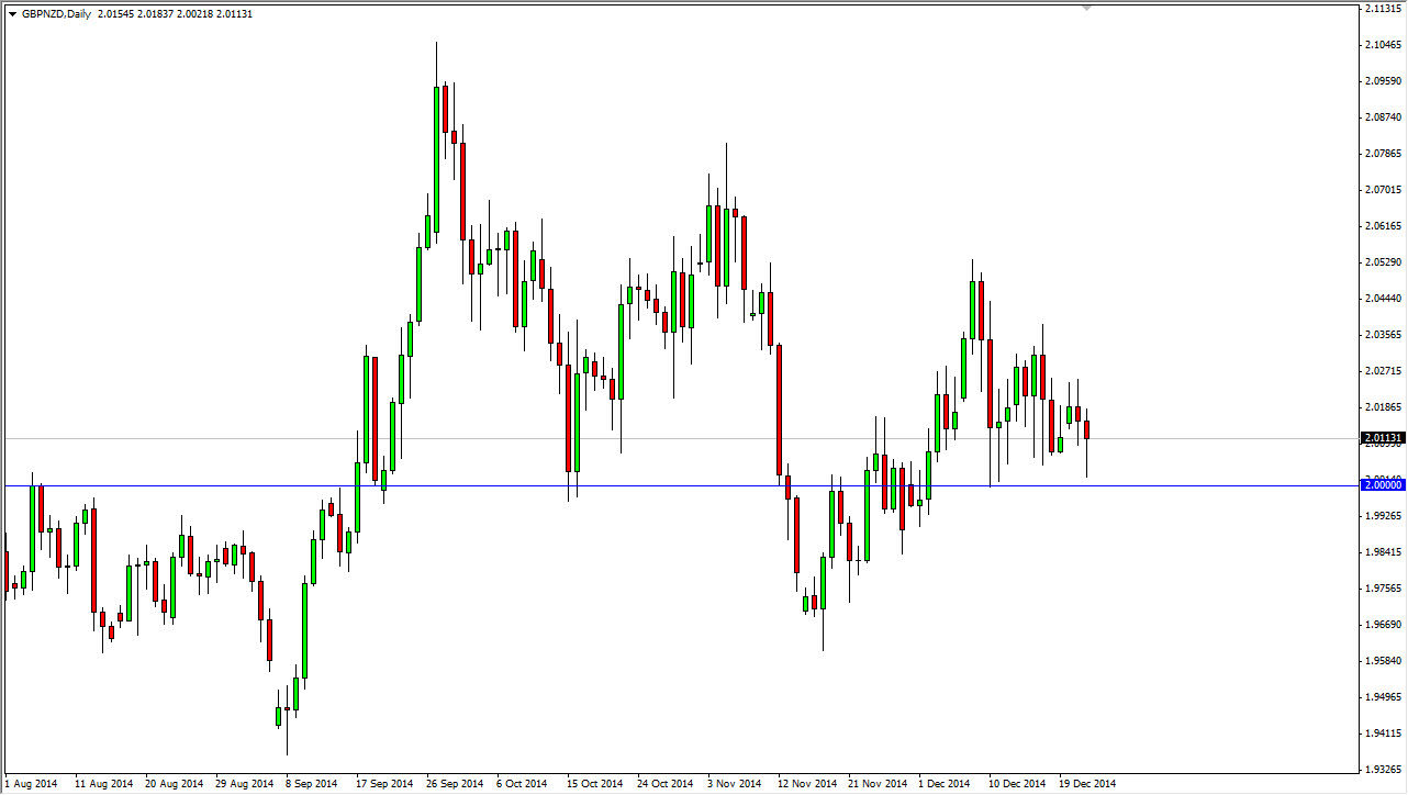 GBPNZD GBPNZD 122414