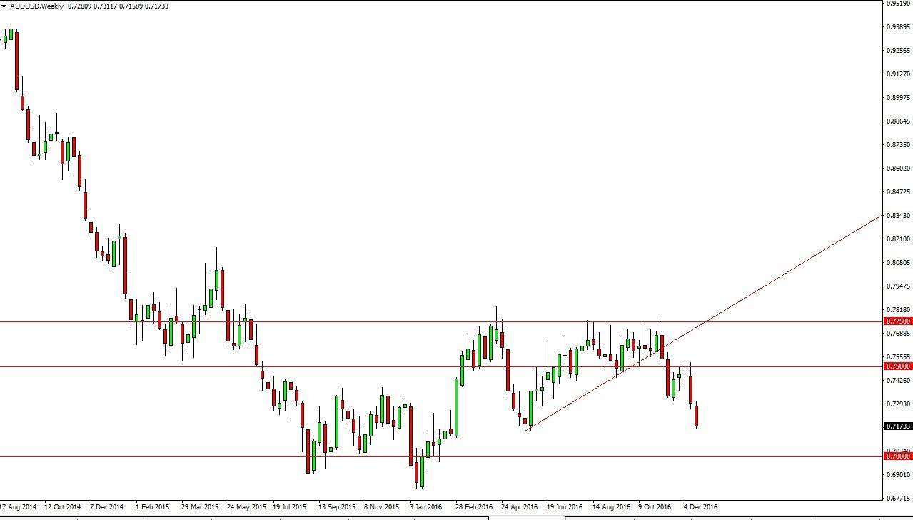 AUDUSD week