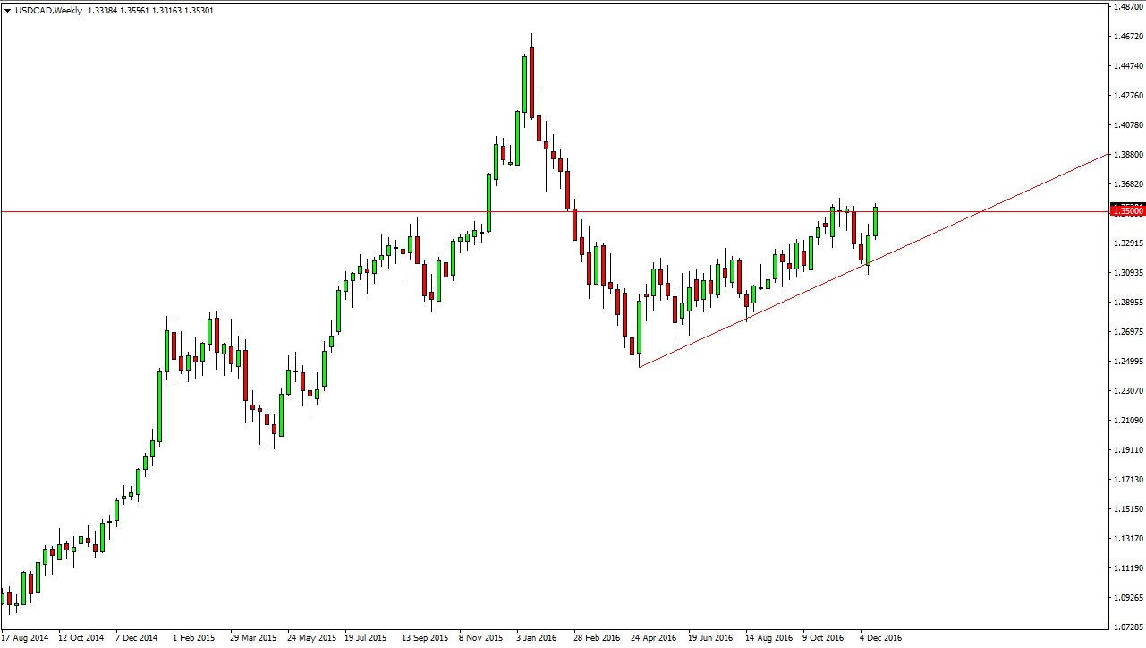 USDCAD
