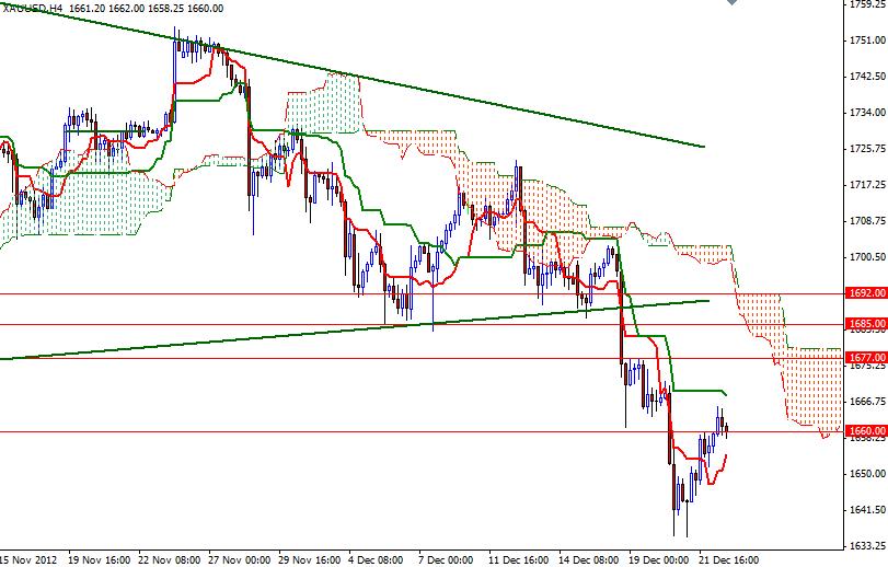 XAUUSD 4hr 122512 XAUUSD 4hr 122512