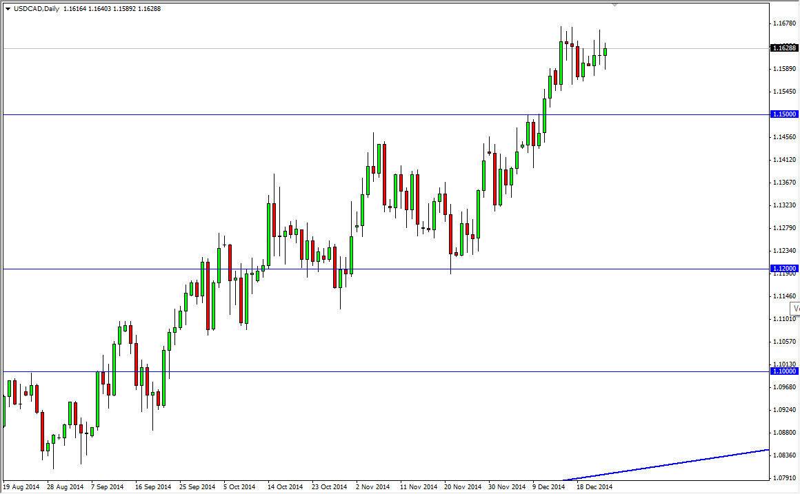 USDCAD USDCAD 122614