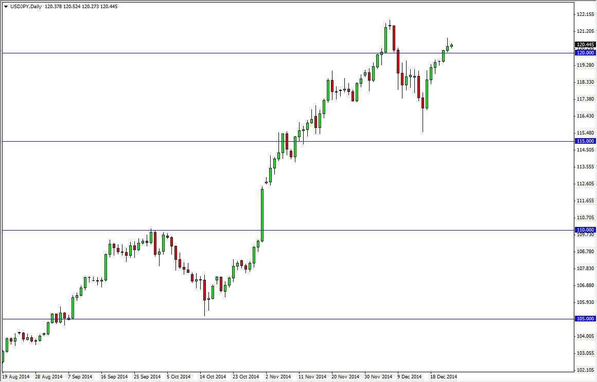 USDJPY USDJPY 122614