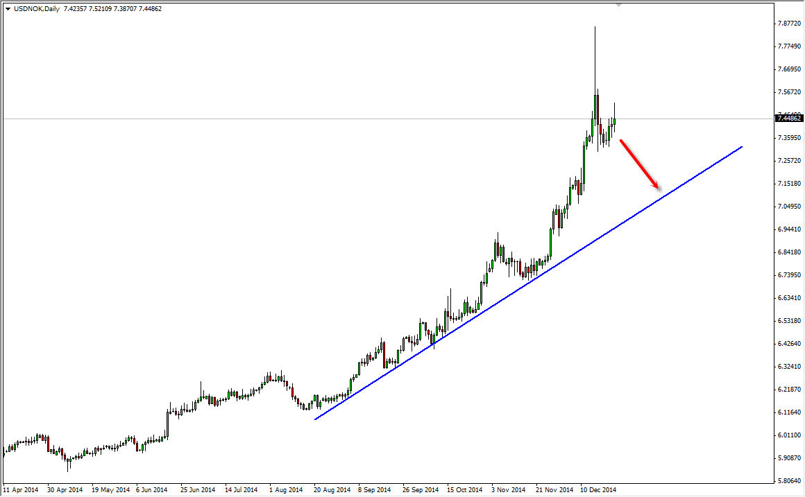 USDNOK USDNOK 122614