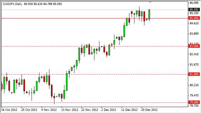 CADJPY Daily 122612 CADJPY Daily 122612