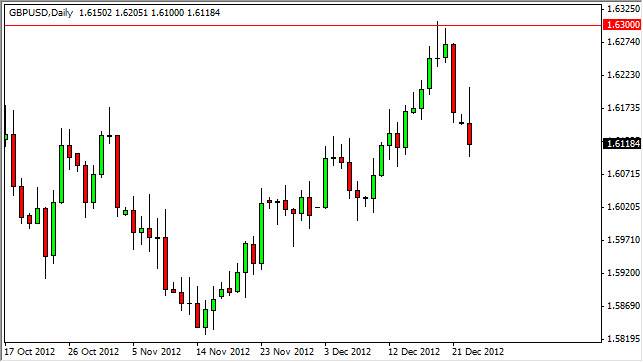 GBP/USD GBP/USD