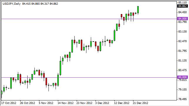 USD/JPY