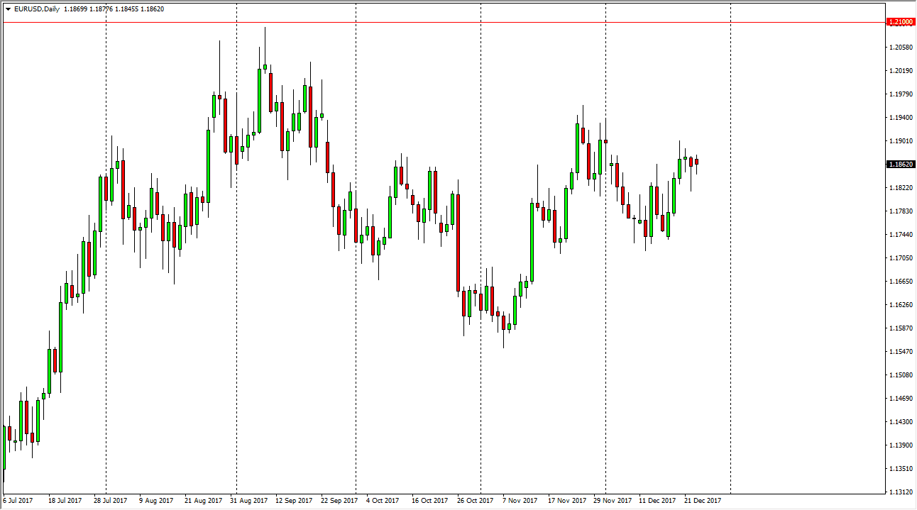 EUR/USD