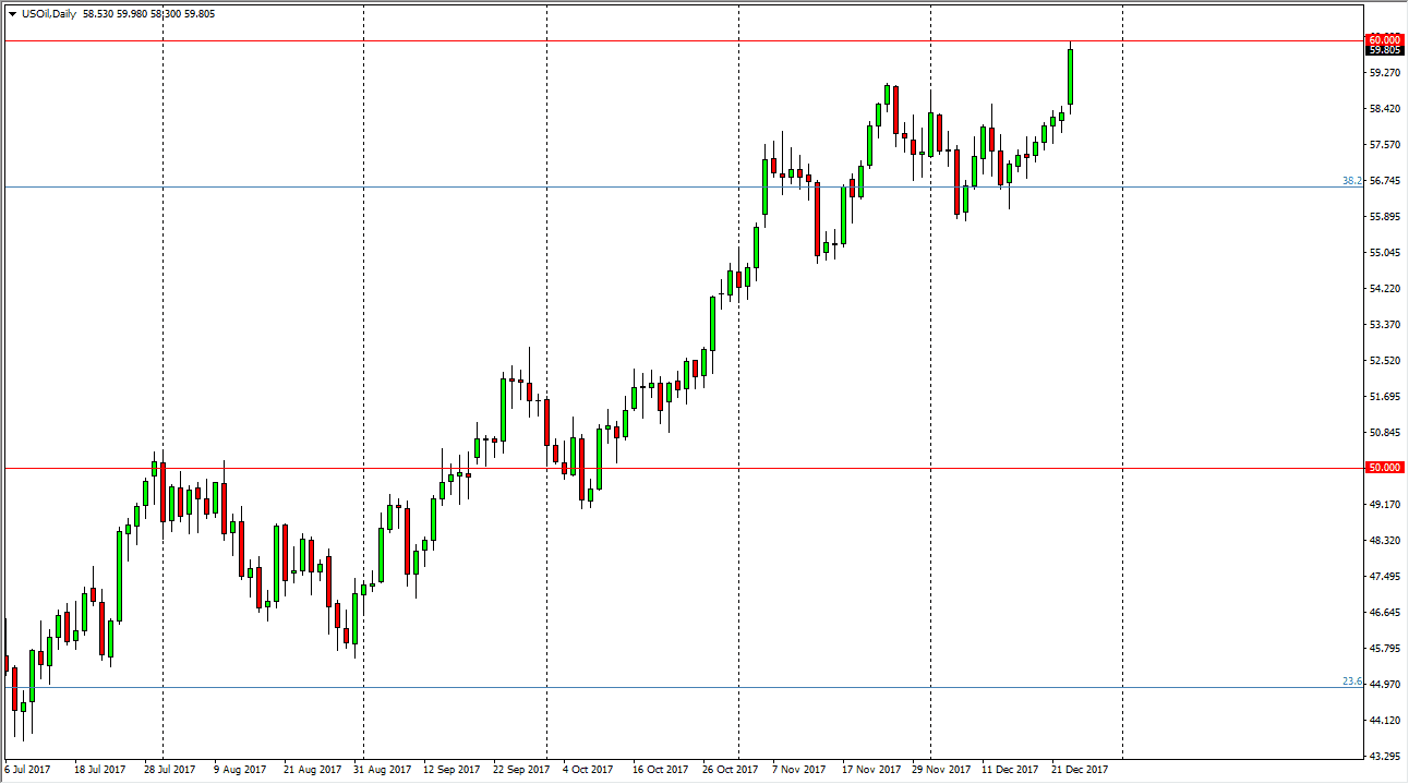 الرسم البياني اليومي للنفط الخام الرسم البياني اليومي للنفط الخام
