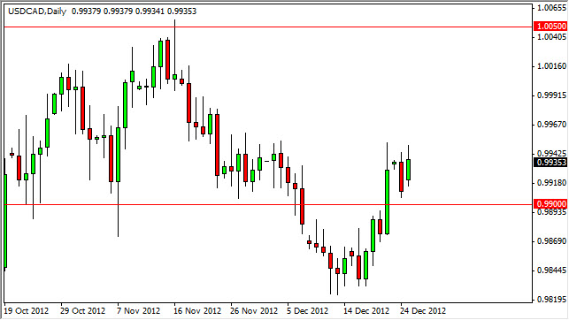 USDCAD Daily 122712 USDCAD Daily 122712