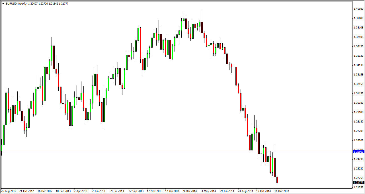 EURUSD Week EURUSD Week 122814