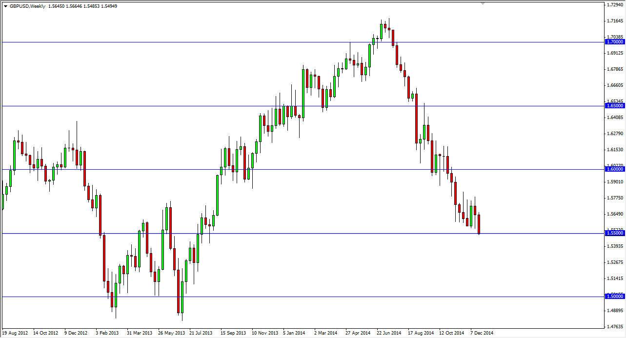 GBPUSD Month GBPUSD Week 122814