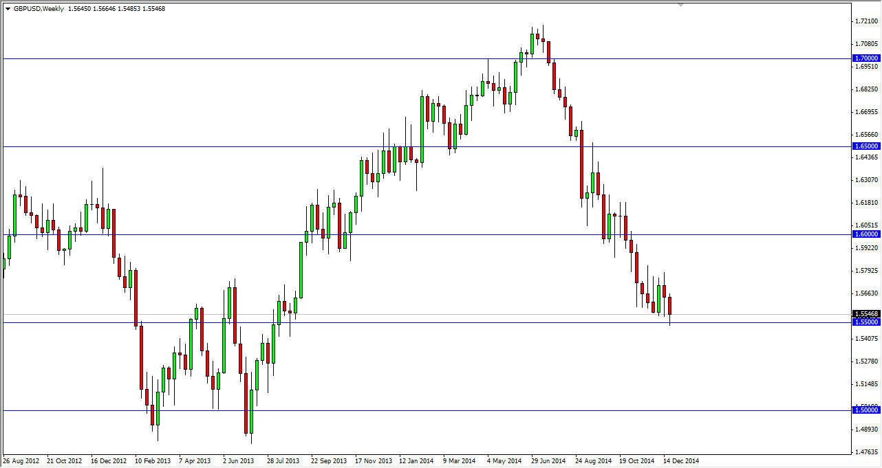 GBPUSD Week GBPUSD Week 122814