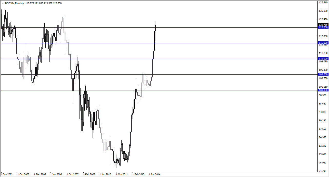 USDJPY Month USDJPY Month 122814