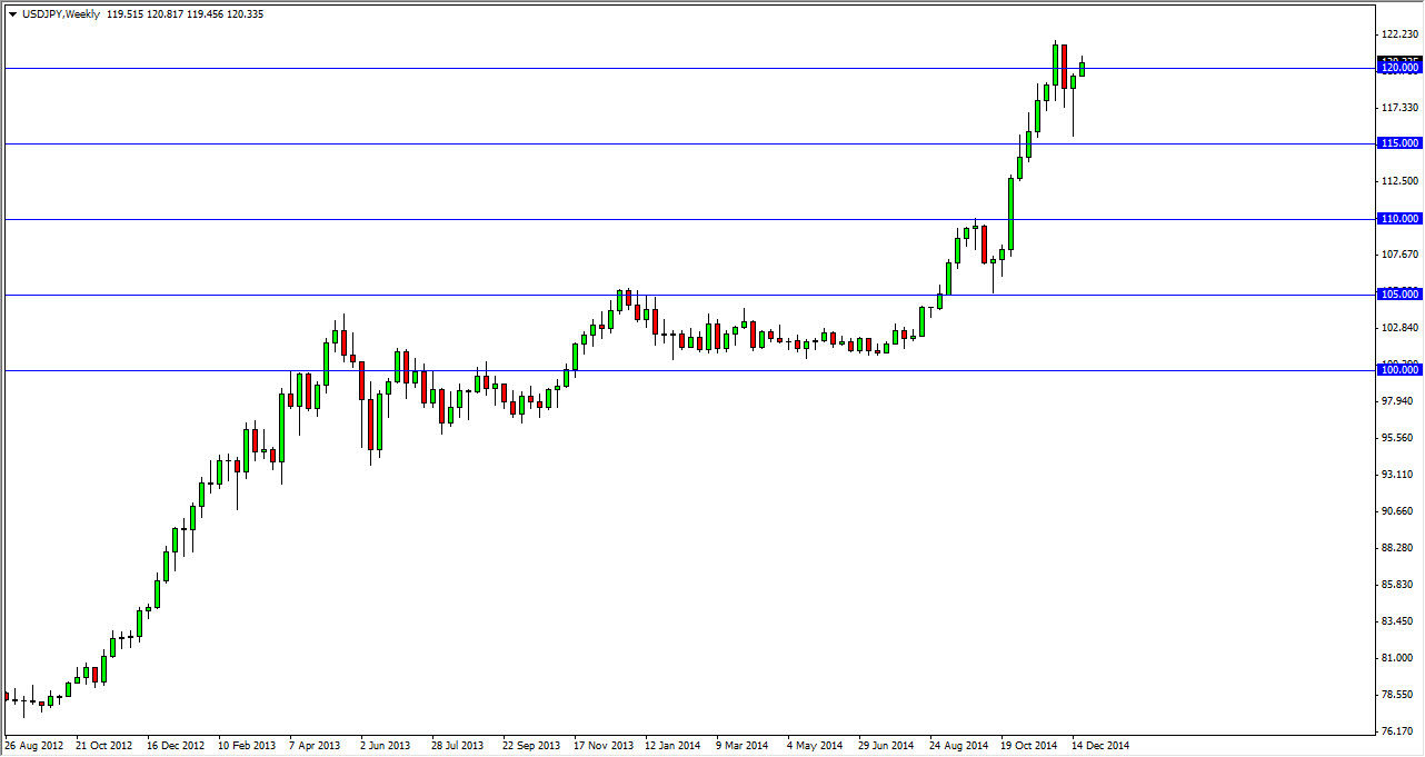 USDJPY Week USDJPY Week 122814