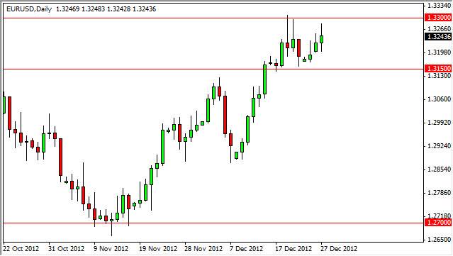 EURUSD Daily 122812