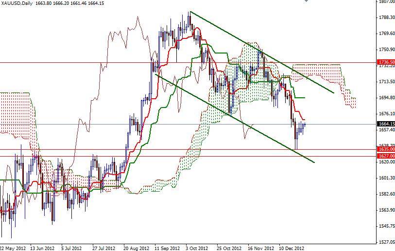 XAUUSD Daily 122812 XAUUSD Daily 122812