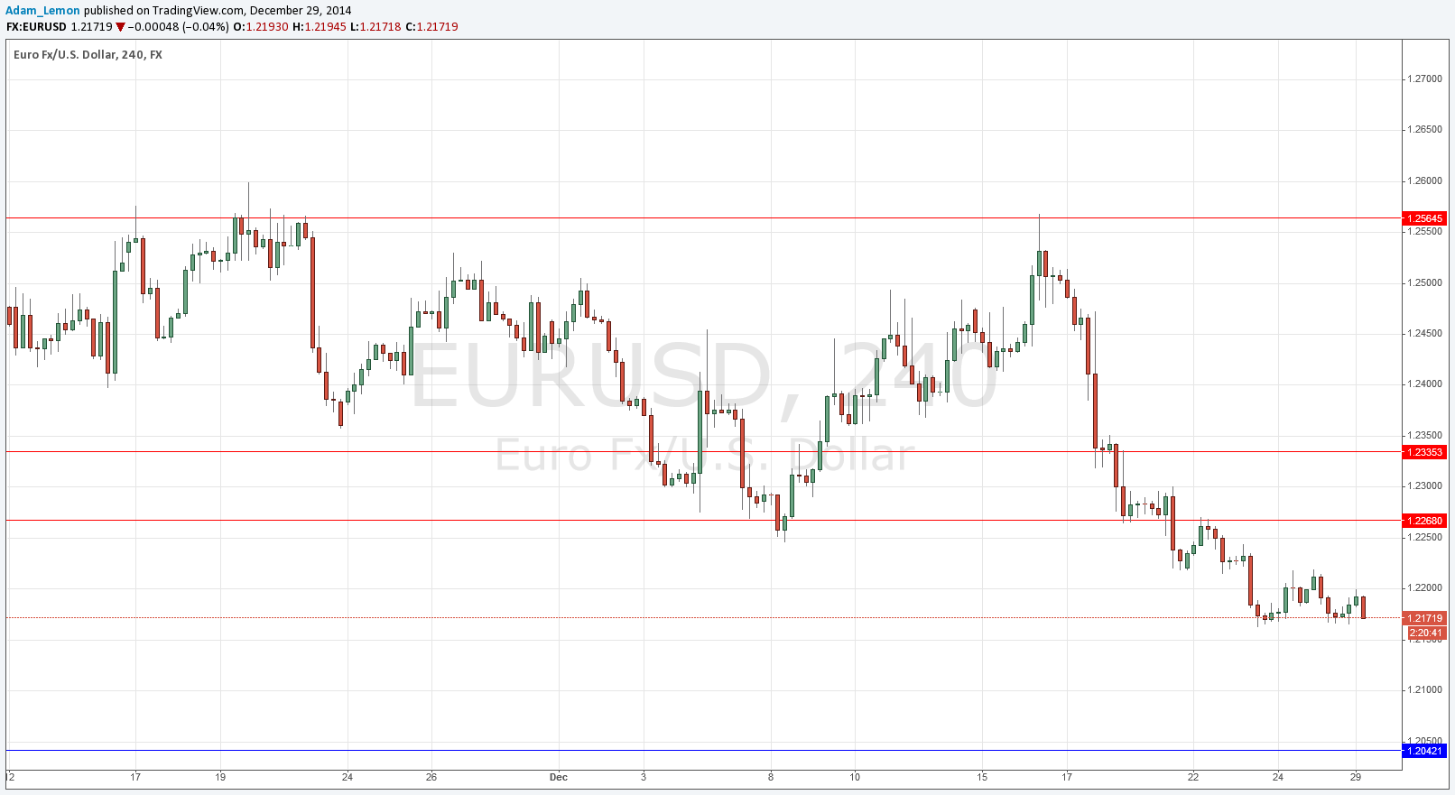 EURUSD EURUSD 122914