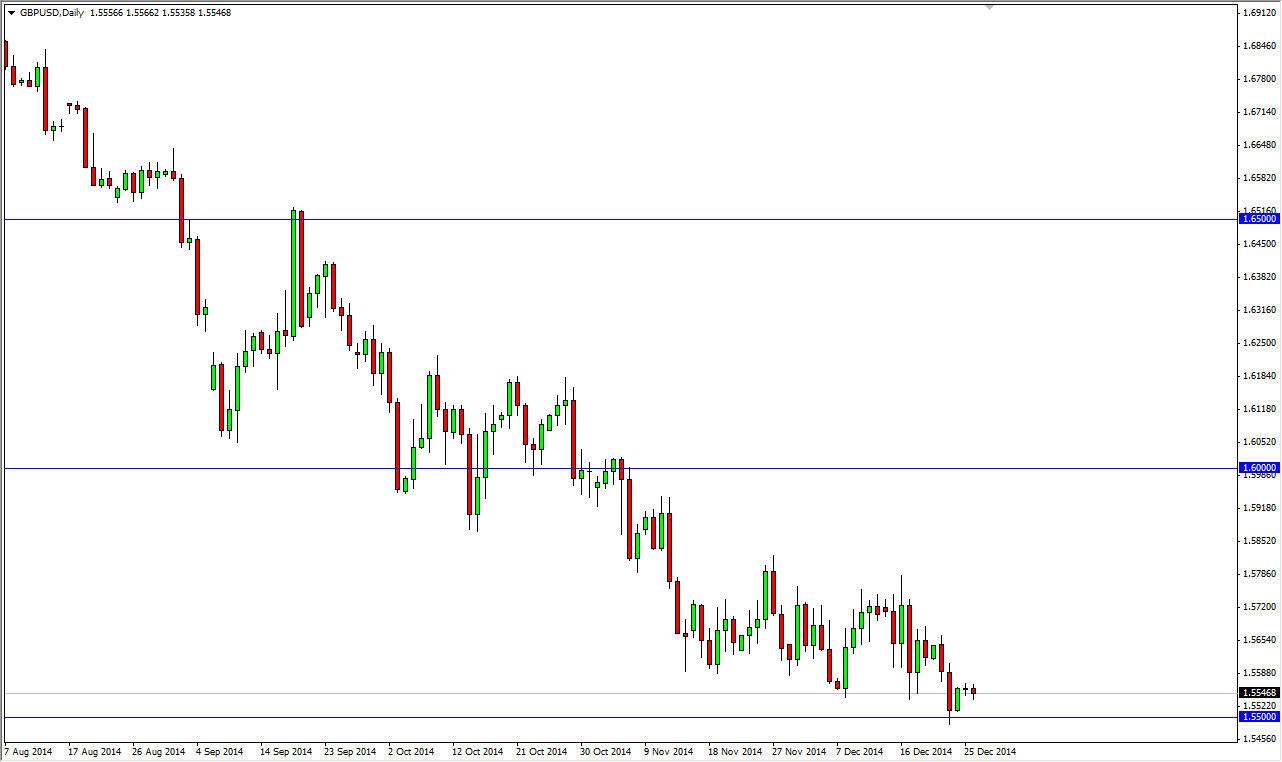 GBPUSD GBPUSD 122914