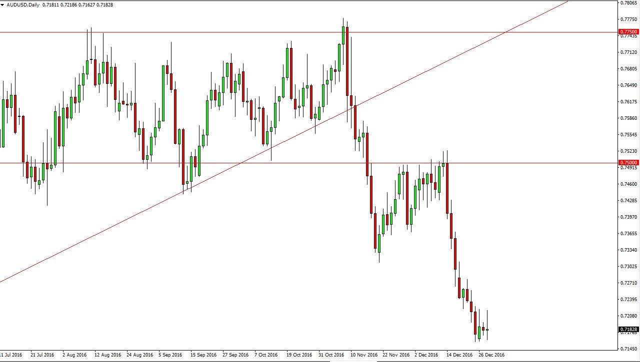 AUDUSD