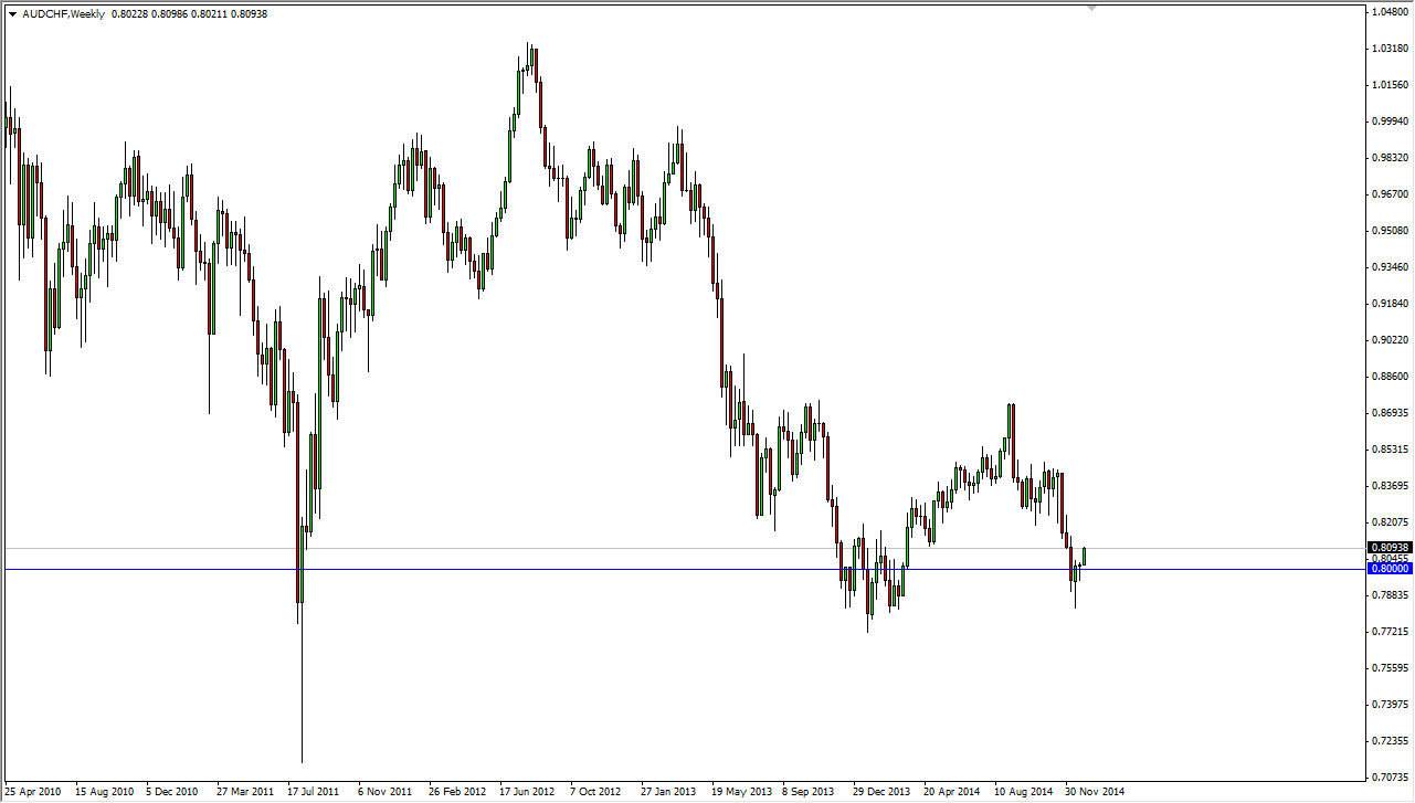 AUDCHF Week AUDCHF Week 123114