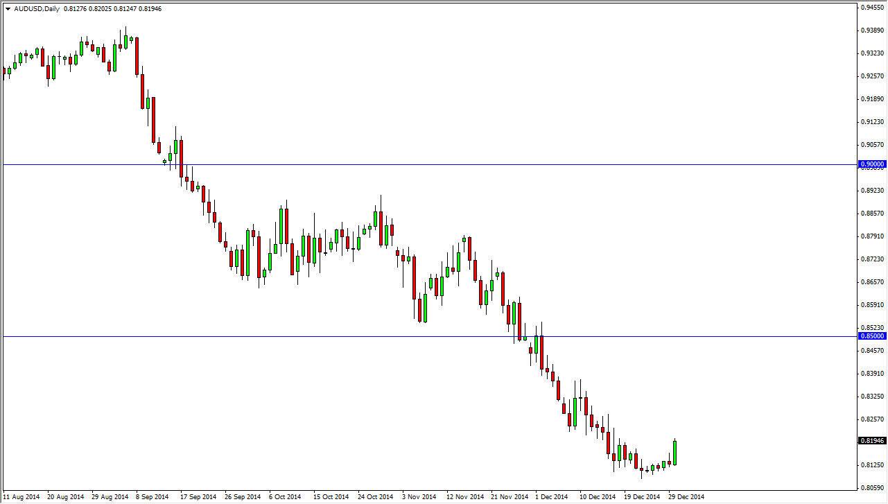 AUDUSD AUDUSD 123114