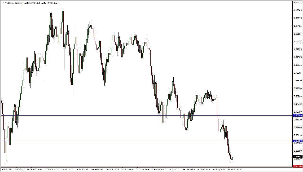 AUDUSD Week 123114