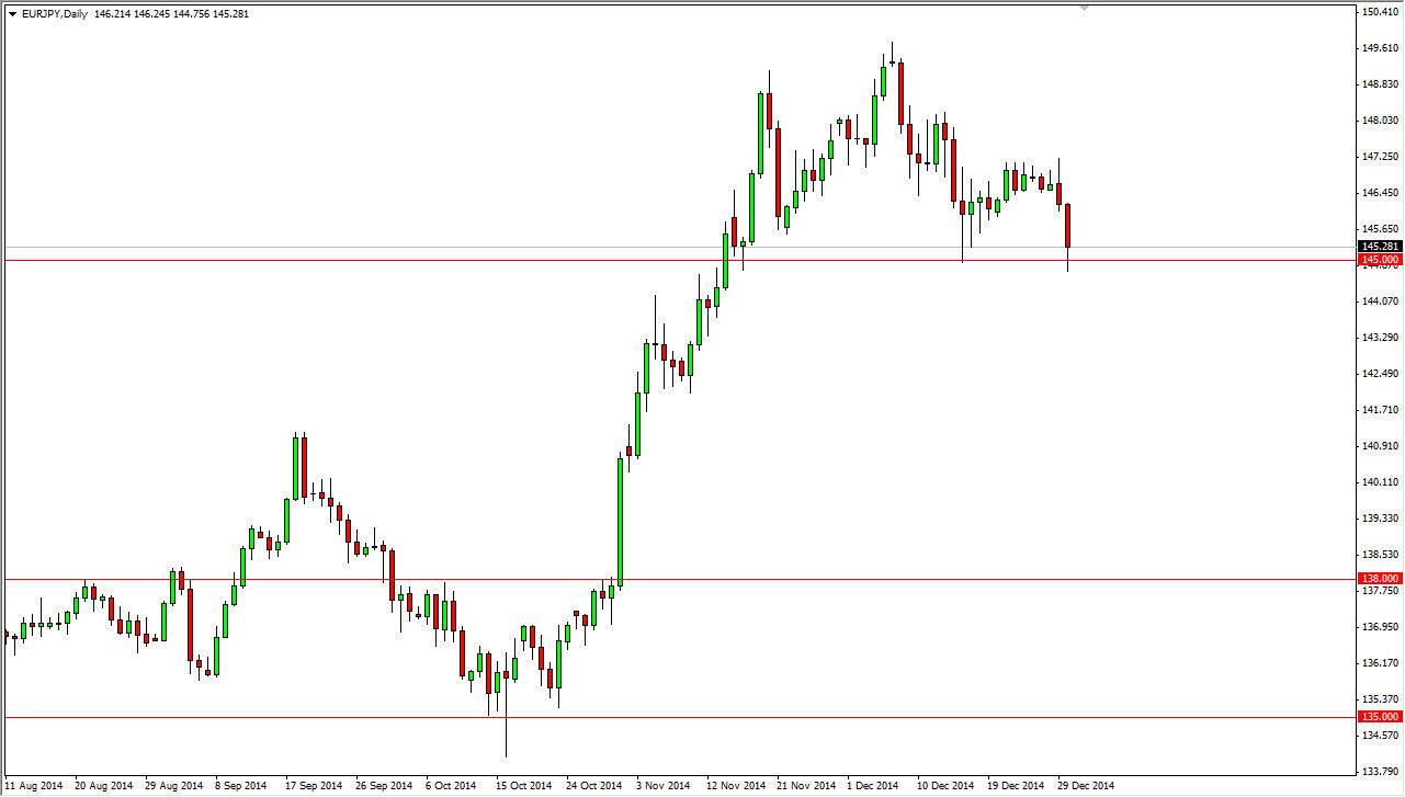 EURJPY EURJPY 123114