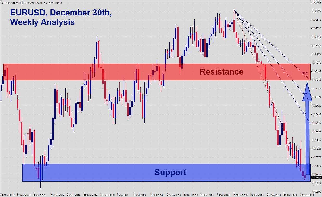 EURUSD EURUSD 123114