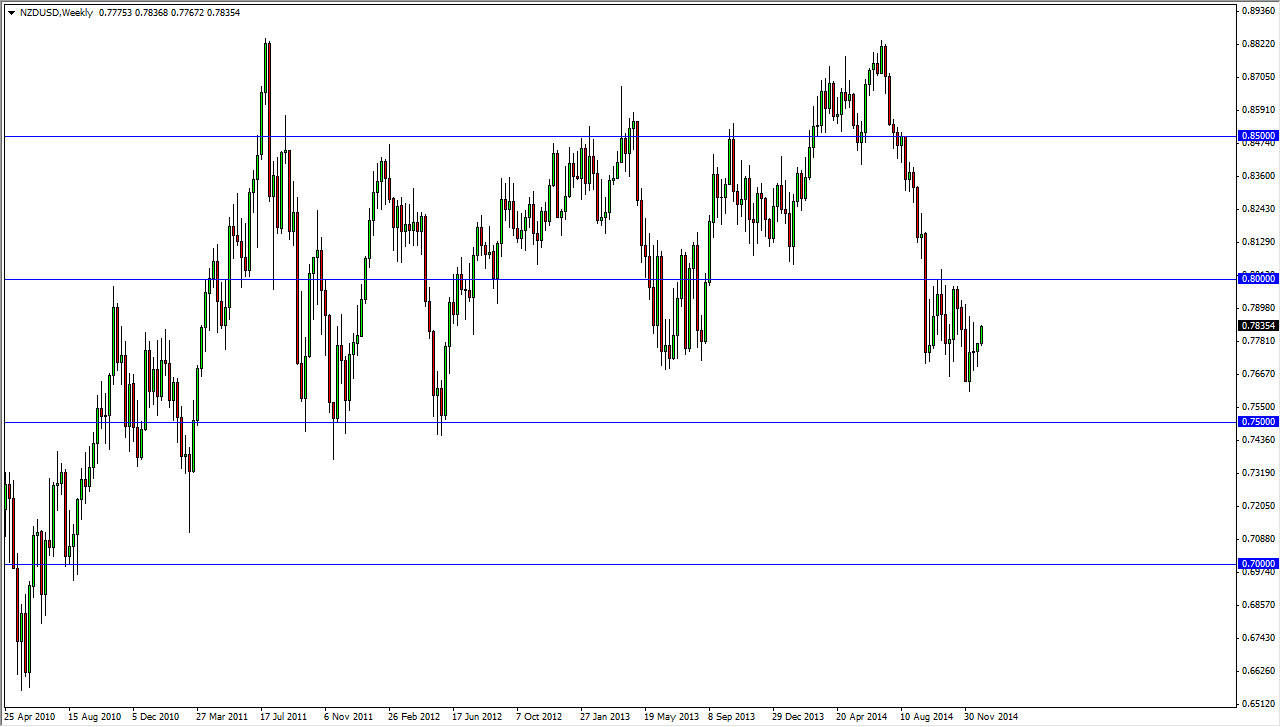 NZDUSD Week NZDUSD Week 123114