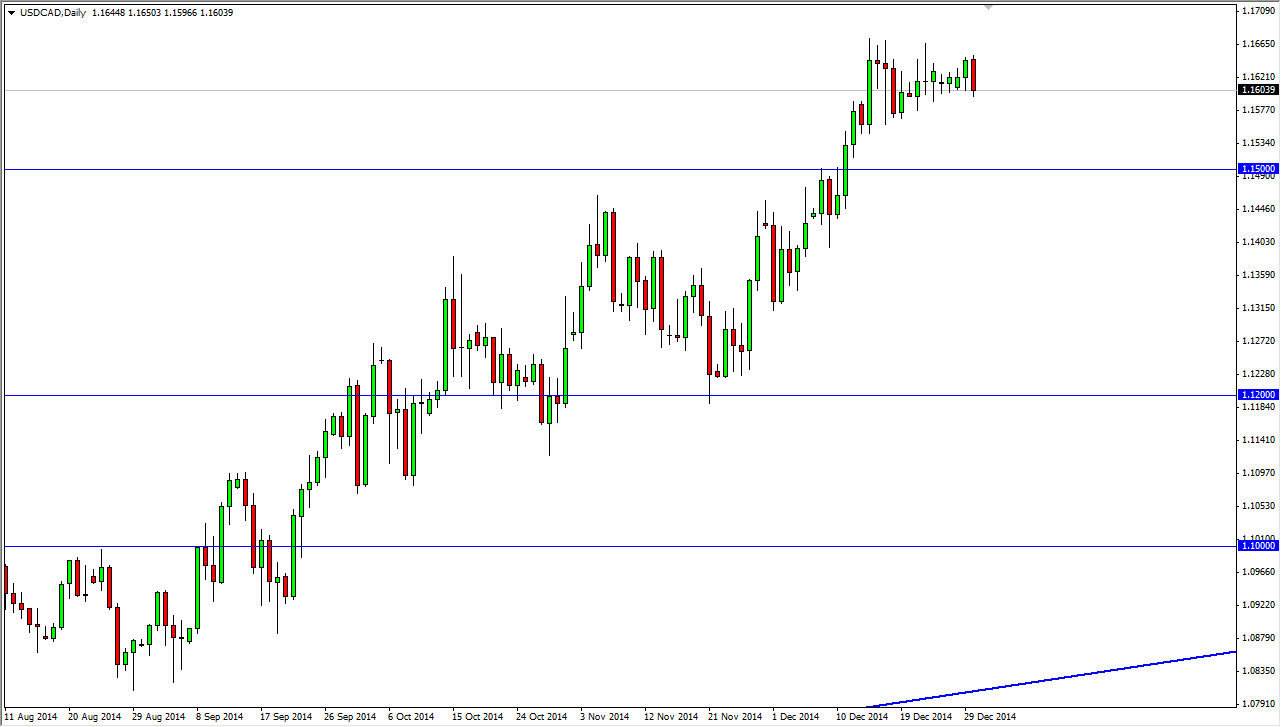 USDCAD USDCAD 123114