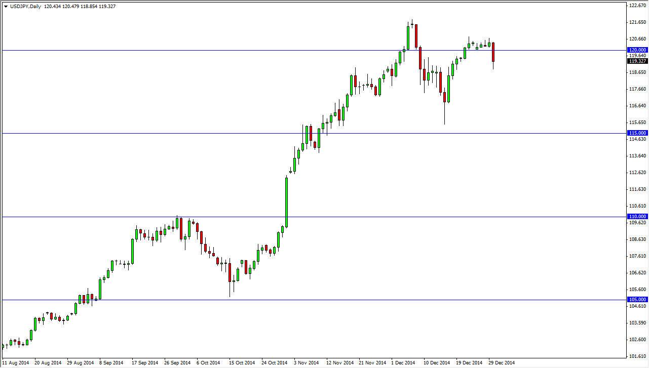 USDJPY USDJPY 123114