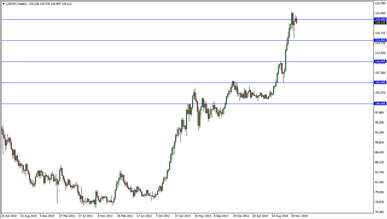 USDJPY Week USDJPY Week 123114