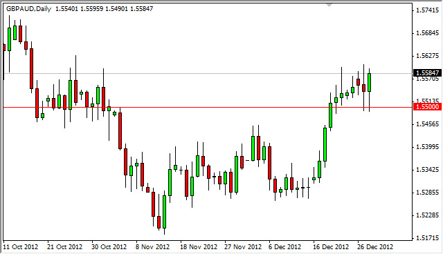 GBP/AUD GBP/AUD