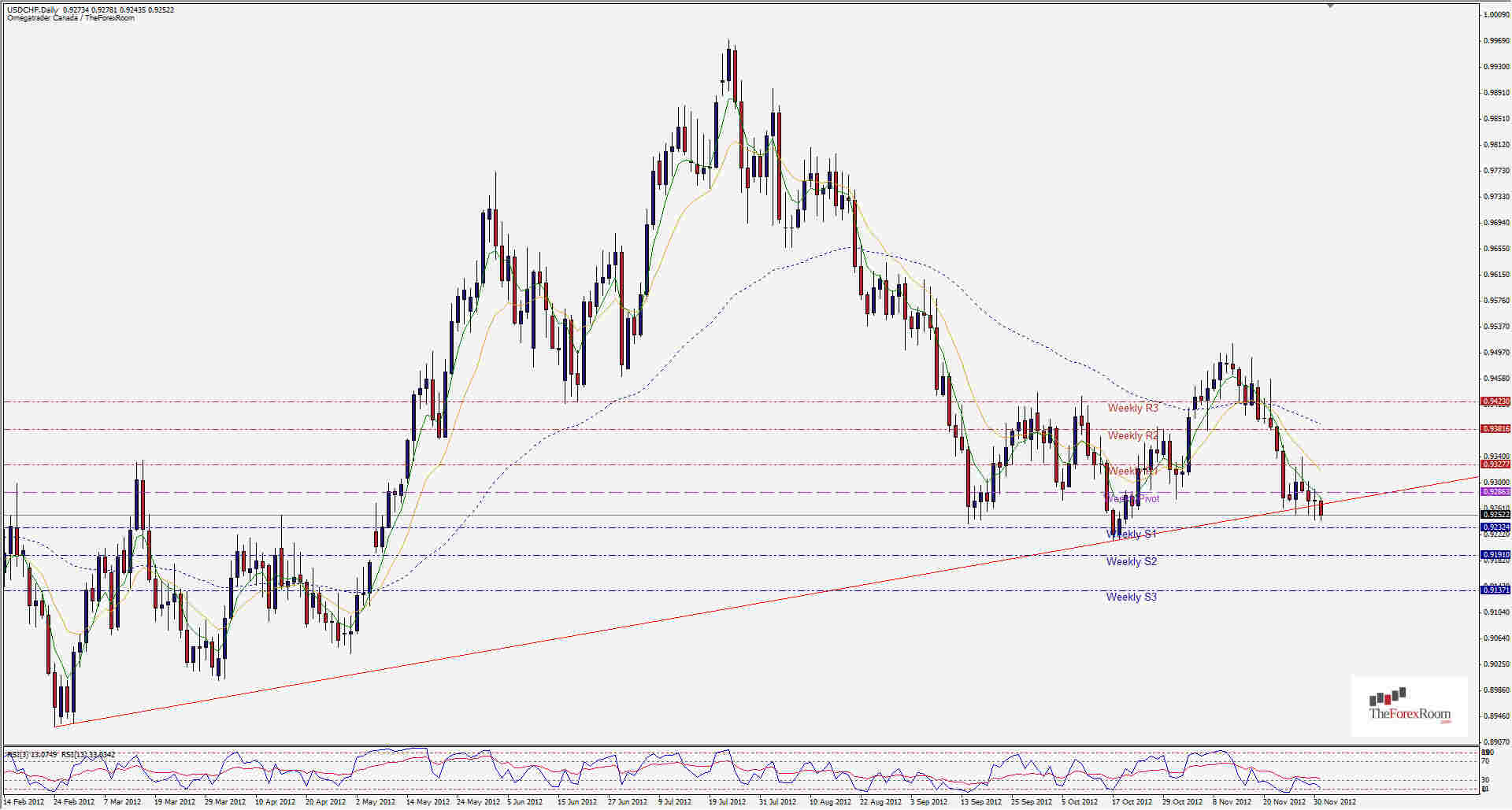 USDCHF Daily 12312 USDCHF Daily 12312