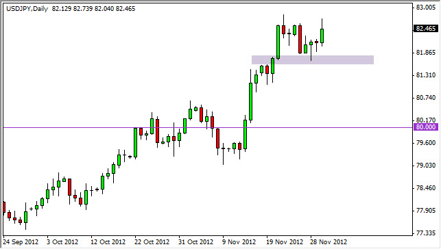 USDJPY Daily 12312 USDJPY Daily 12312
