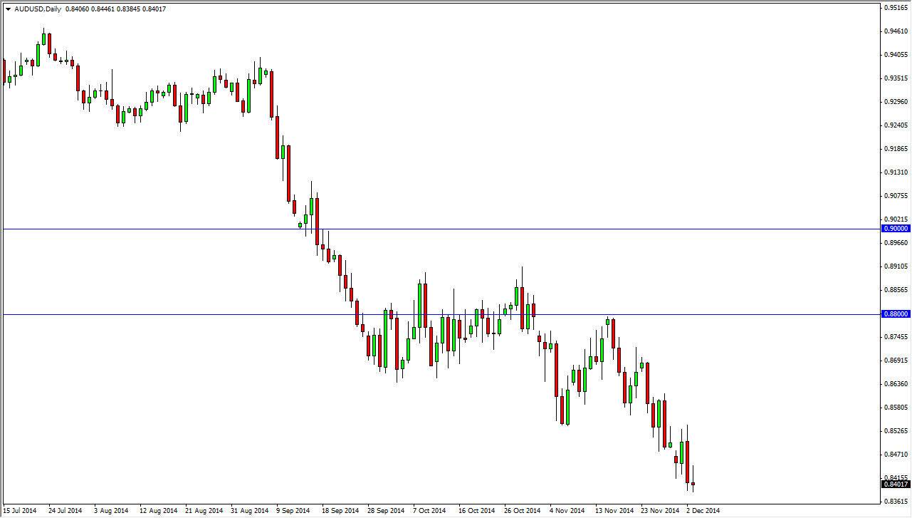 AUDUSD AUDUSD 12414
