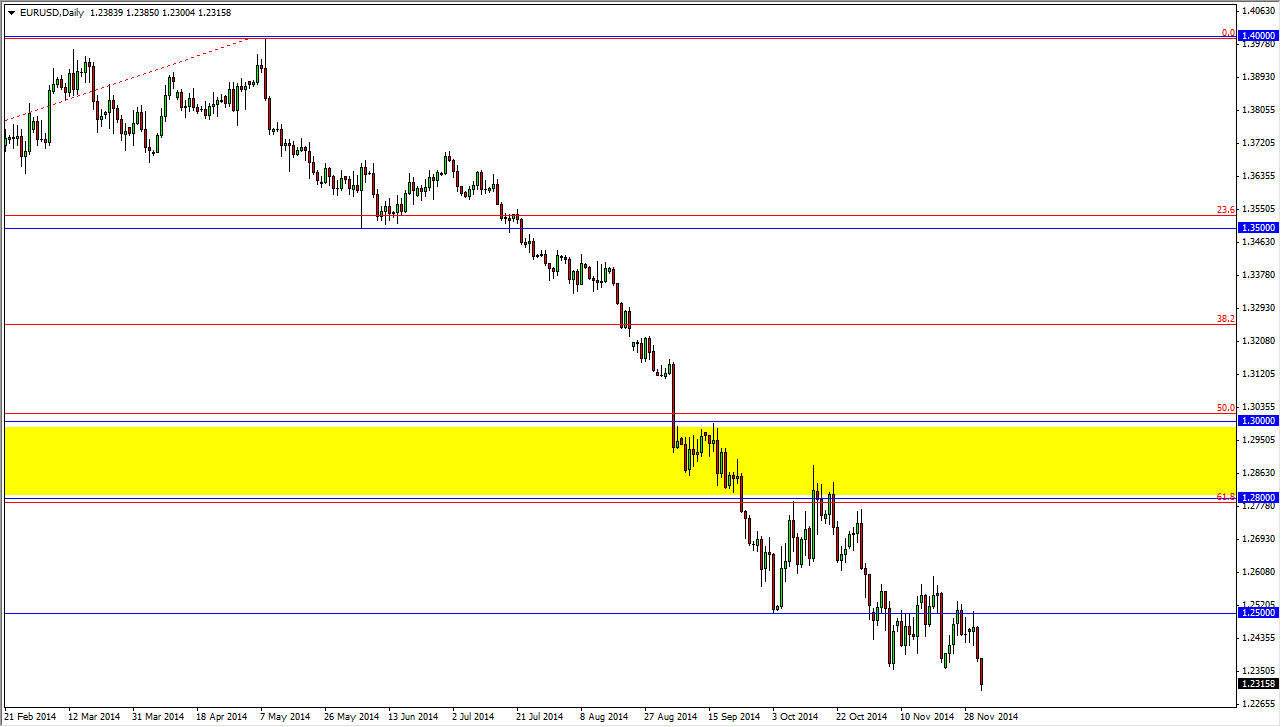 EURUSD 12414