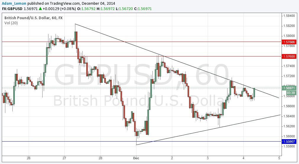 GBPUSD GBPUSD 12414