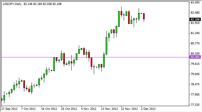 Grafico Giornaliero USD/JPY 04 Dicembre