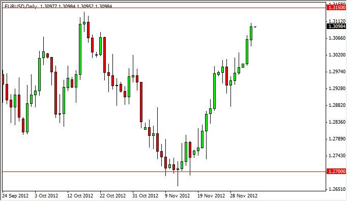 Grafico Giornaliero Eurodollaro 05 Dicembre Grafico Giornaliero Eurodollaro 05 Dicembre