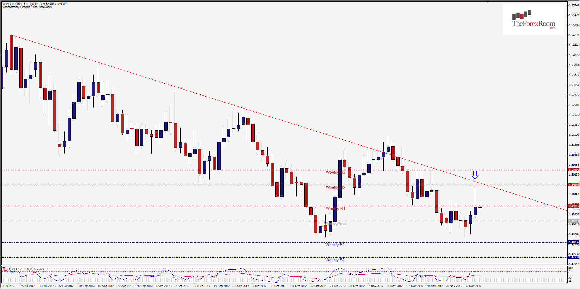 GBPCHF Daily 12512 GBPCHF Daily 12512