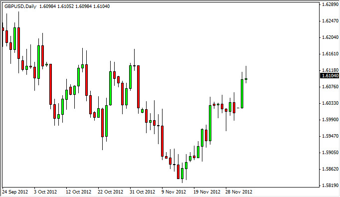 GBP/USD