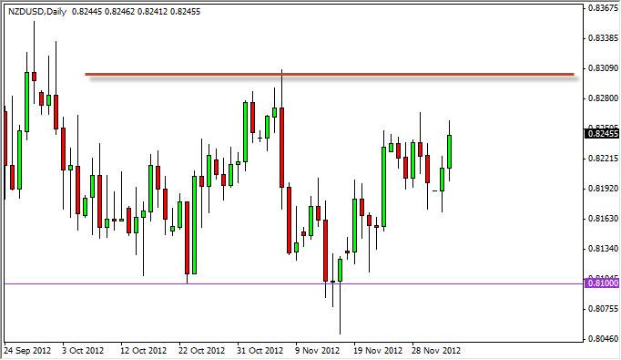NZDUSD Daily 12512 NZDUSD Daily 12512