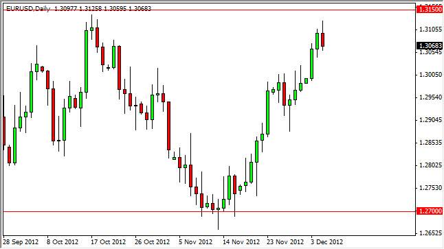 EURUSD Daily 12612 EURUSD Daily 12612