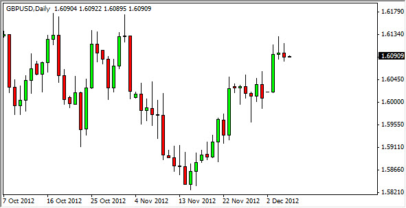 GBPUSD Daily 12612 GBPUSD Daily 12612